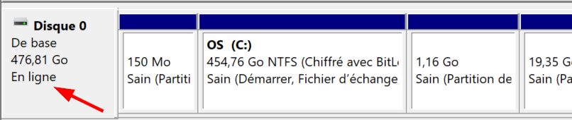 statut du disque dur dans le gestionnaire de disque windows